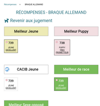 Règles métiers et signature électroniques